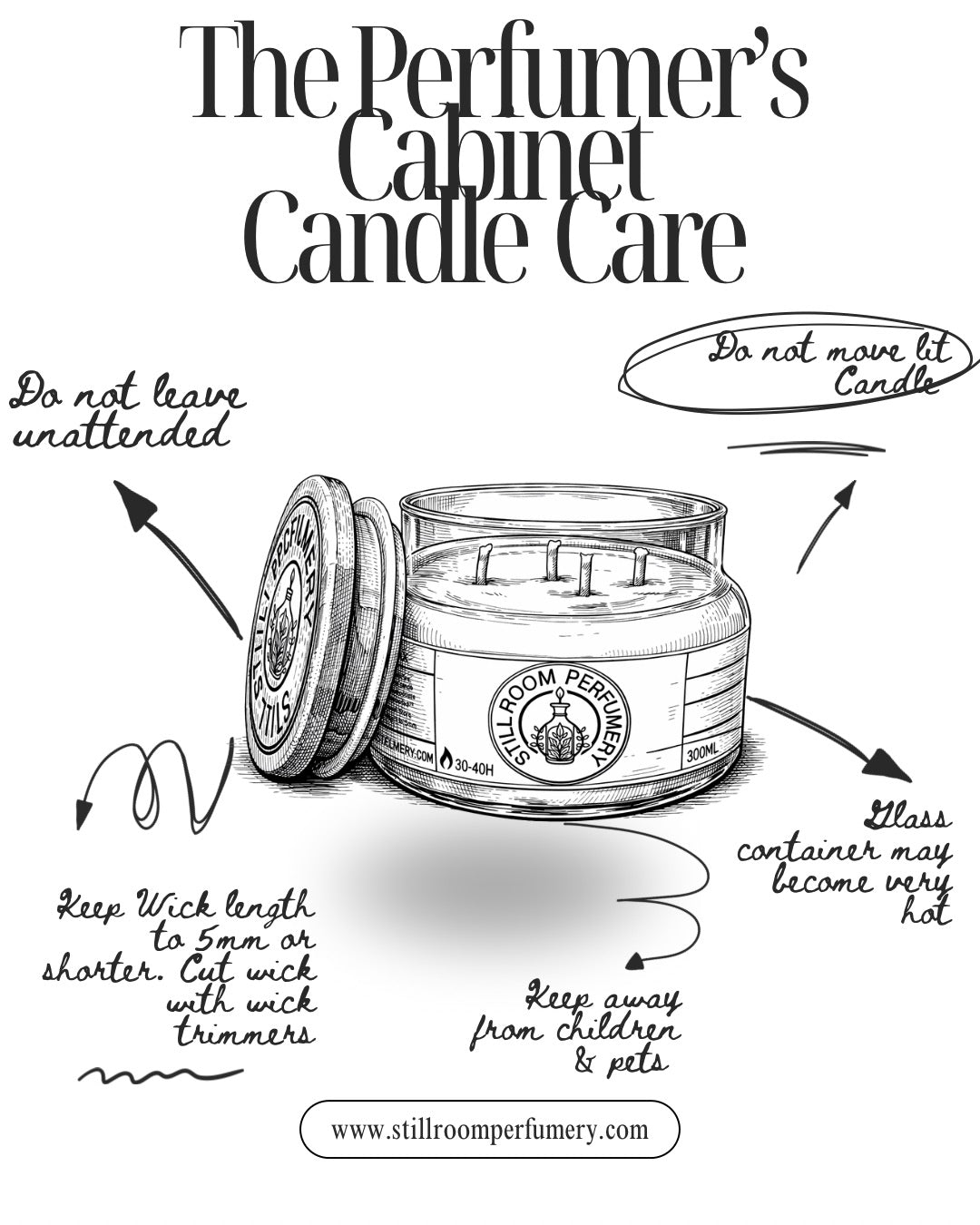 The Perfumer’s Cabinet Collection